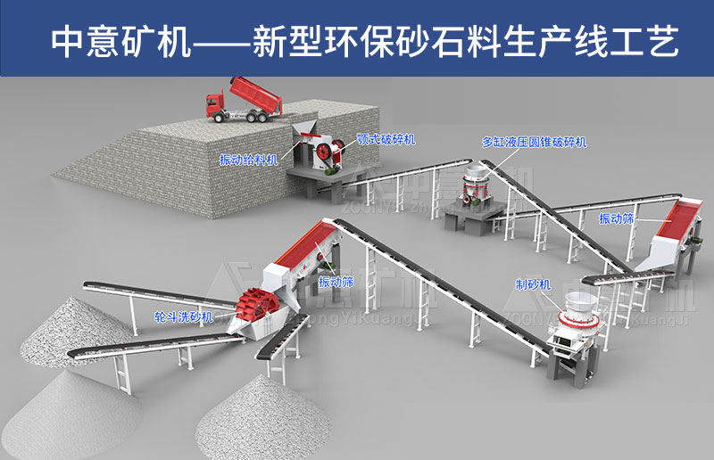 環保砂石料生產線工藝