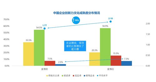 疫情重塑創(chuàng)新格局 中國(guó)數(shù)字轉(zhuǎn)型與文化內(nèi)涵的雙重躍升