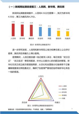 公眾如何認(rèn)知“新冠”？最新報告揭示信息傳播的挑戰(zhàn)與機遇